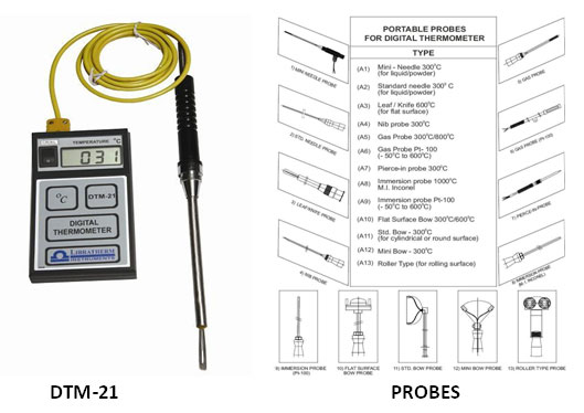 Digital Portable Thermometer