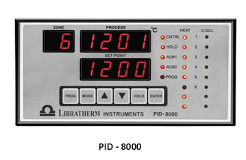 Microprocessor Based Multi Loop PID