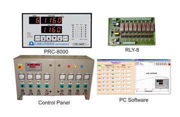 Microprocessor Based Multizone